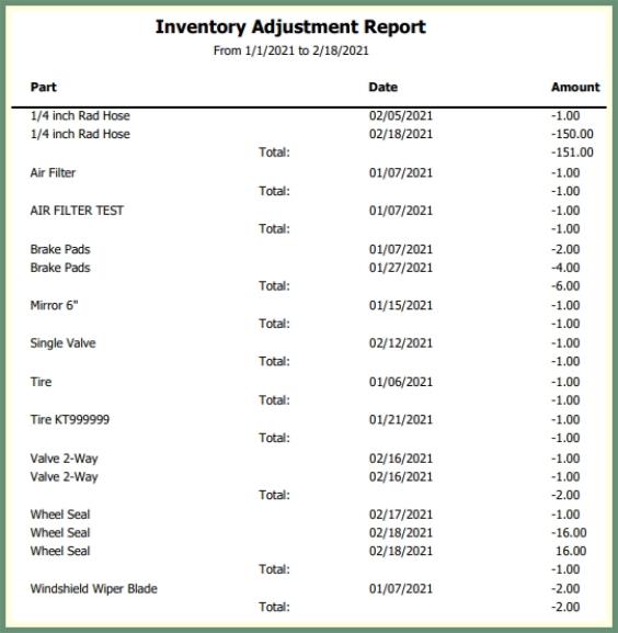 Inventory Adjustments