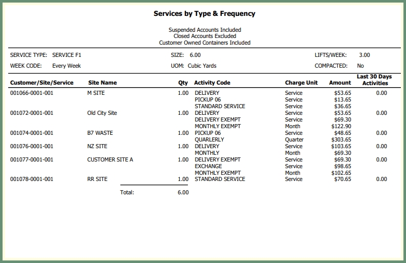 Service Type Code List Services by Type and Frequency